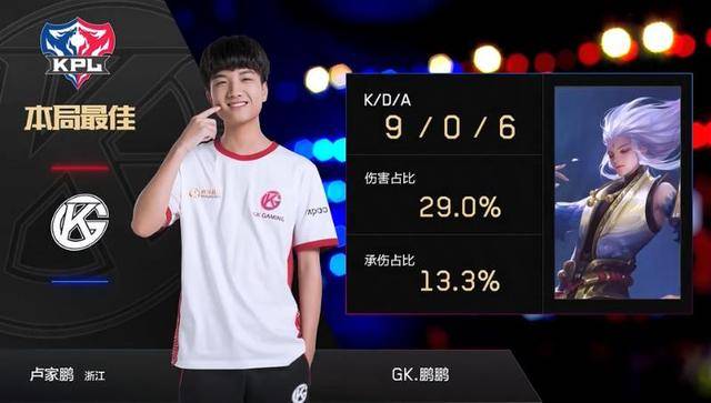 球员们身份 球员们身份