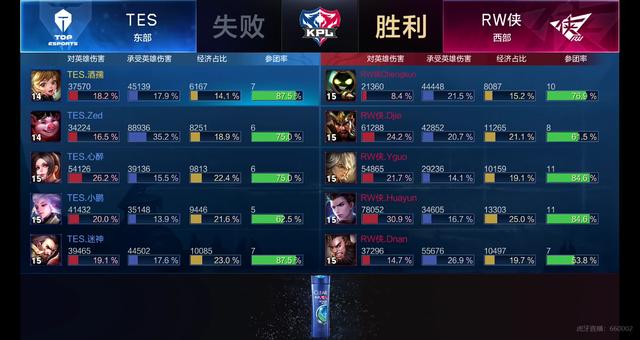 自动盈利 自动盈利