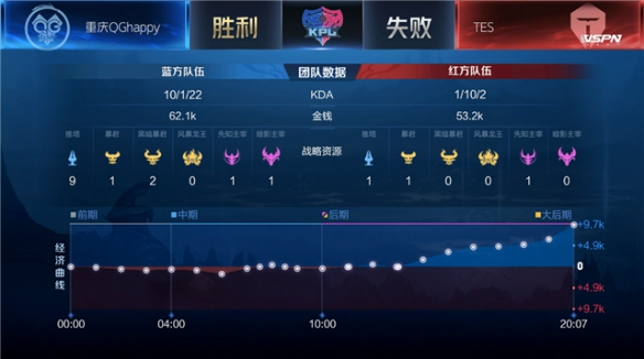 合的主动