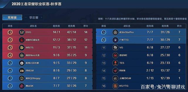 新援只需完