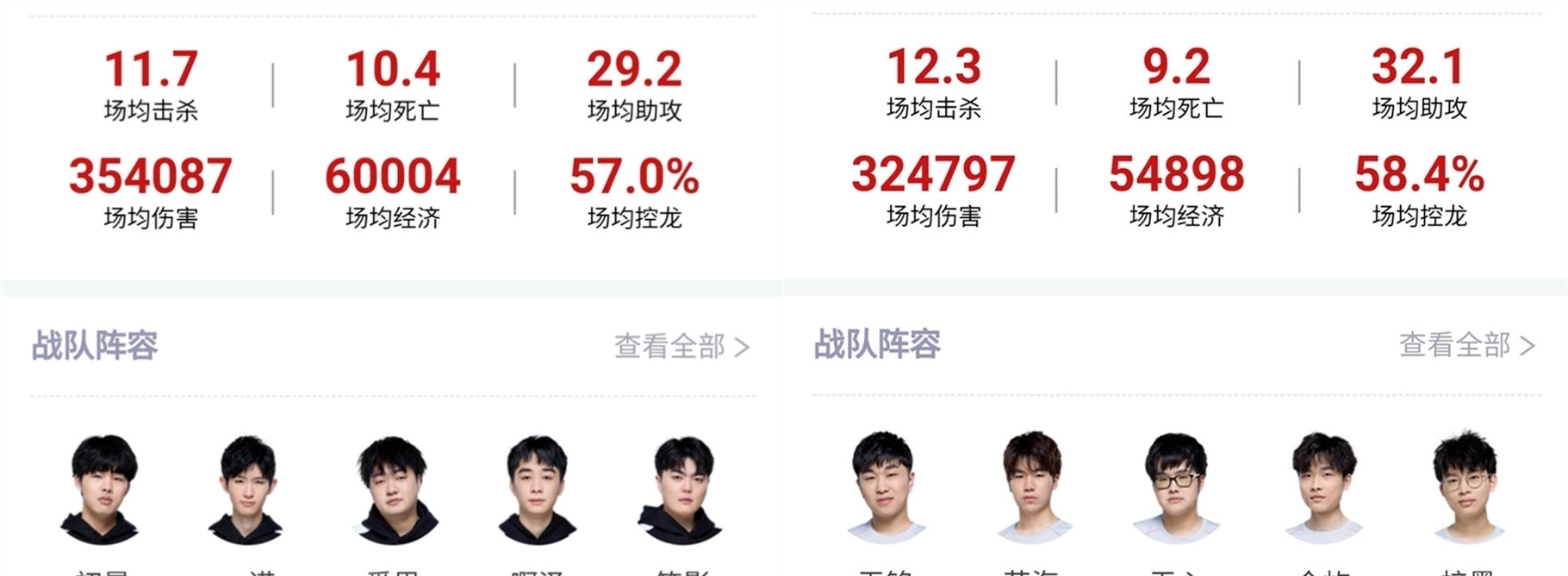同样被吹罚